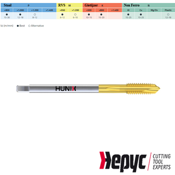 Hepyc HSSE TIN+ Machinetap MF D376 M14x1.00