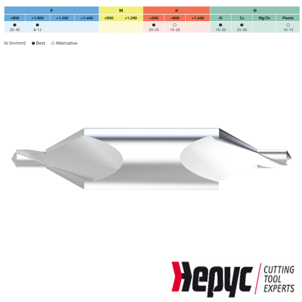 Hepyc centreerboor 10x25x100.0