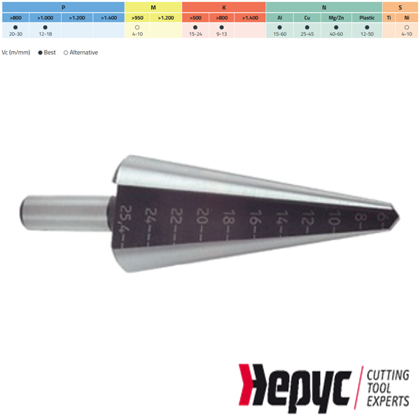 Hepyc platenboor HSS 46-60
