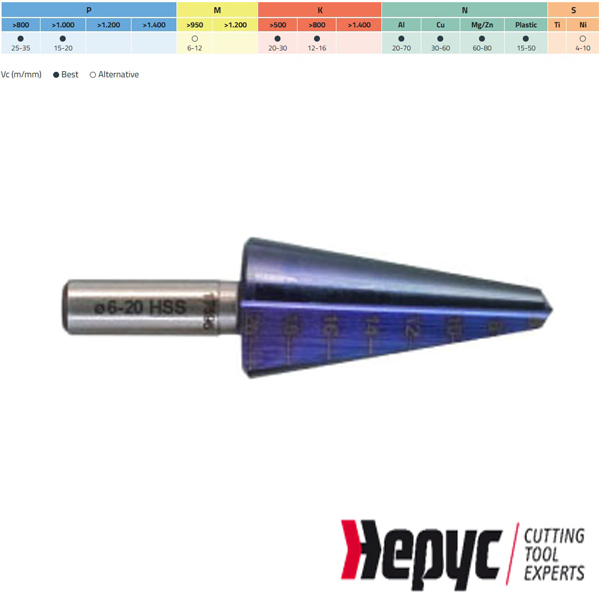 Hepyc plaatboor HSS TIALN 46-60