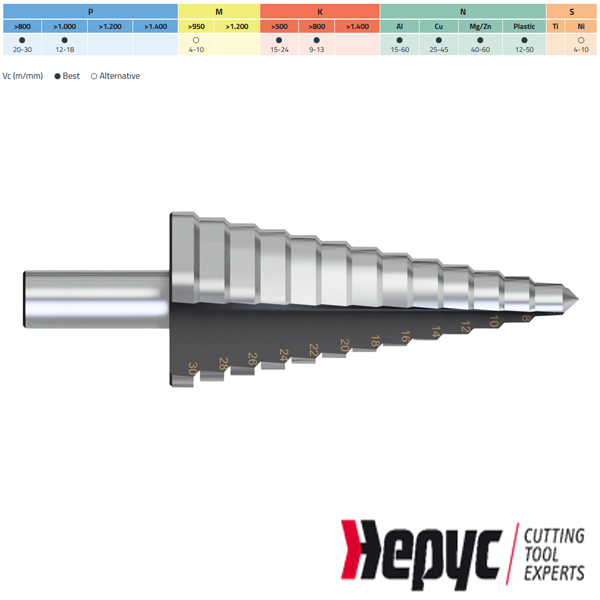 Hepyc trappenboor HSS per mm 30-40
