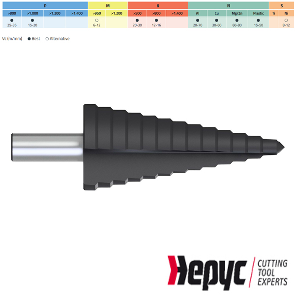Hepyc trappenboor HSS TIALN per 2mm 4-12