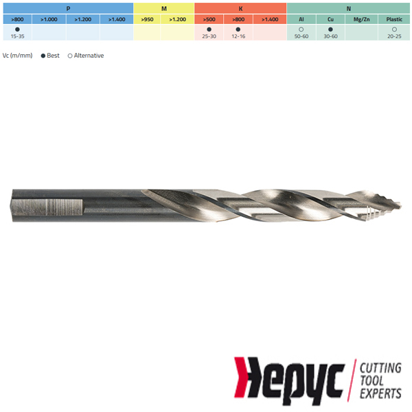 Hepyc HSS Step Point boor DIN338N 6.50mm